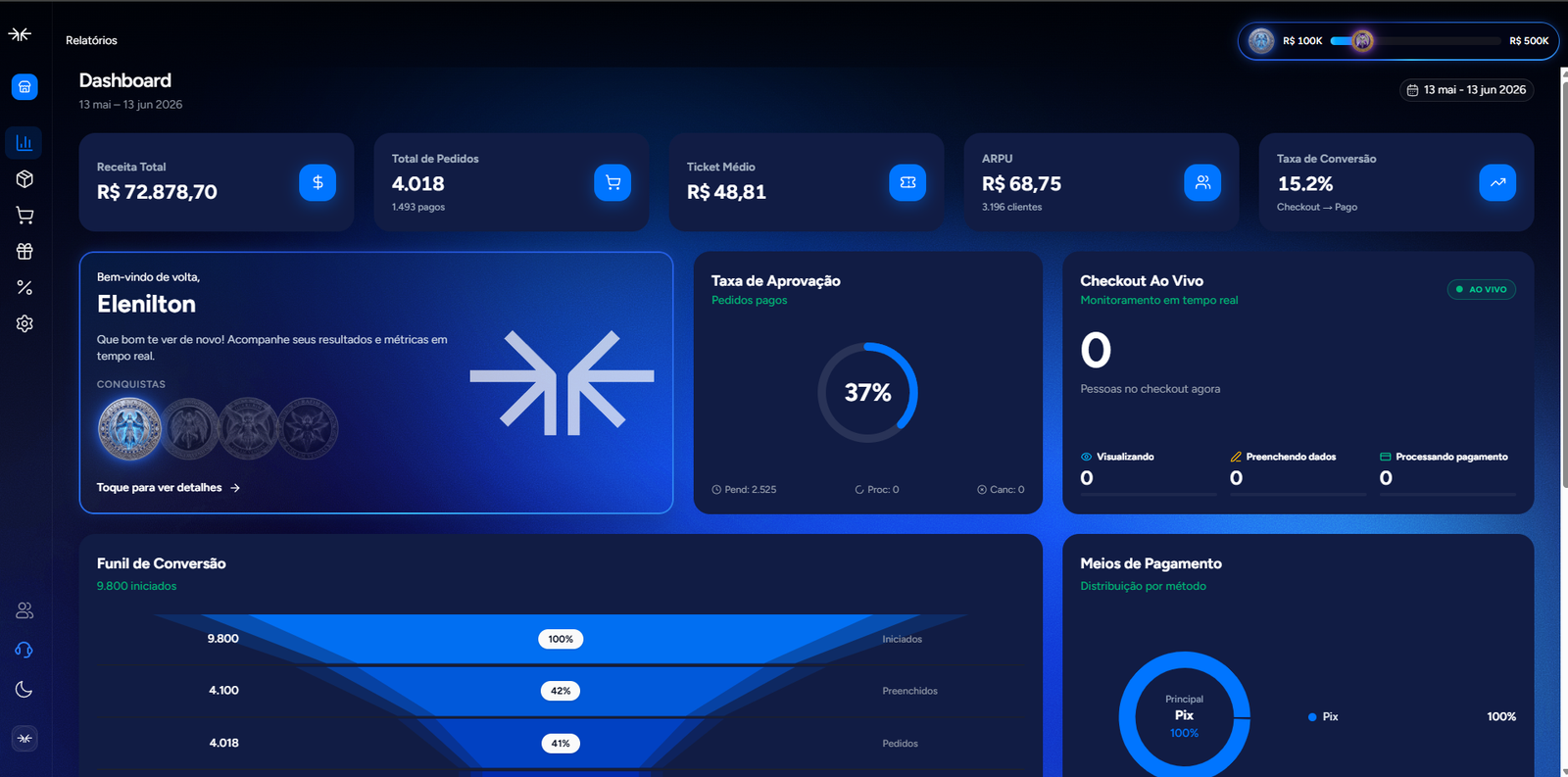 Anjo Checkout — plataforma de pagamentos